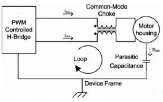PWM control